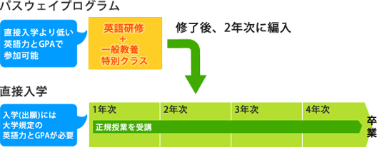 パスウェイプログラムとは