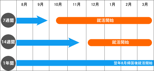 UPENN ELPスタディープラン